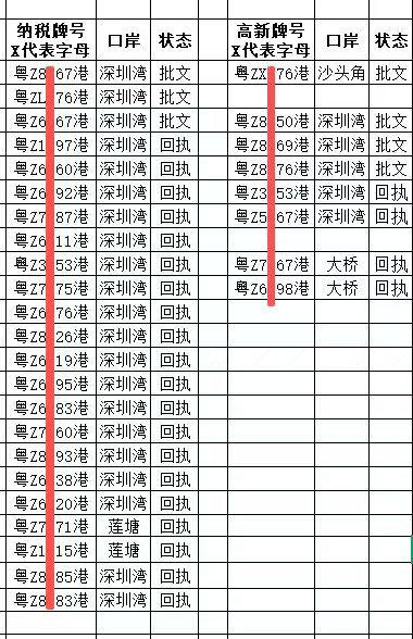 4月15日 W 納稅牌名單更新